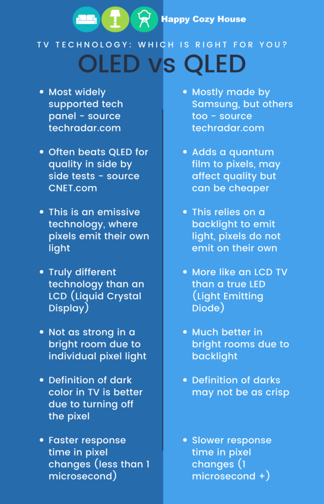 OLED vs QLED Comparison Chart - HappyCozyHouse